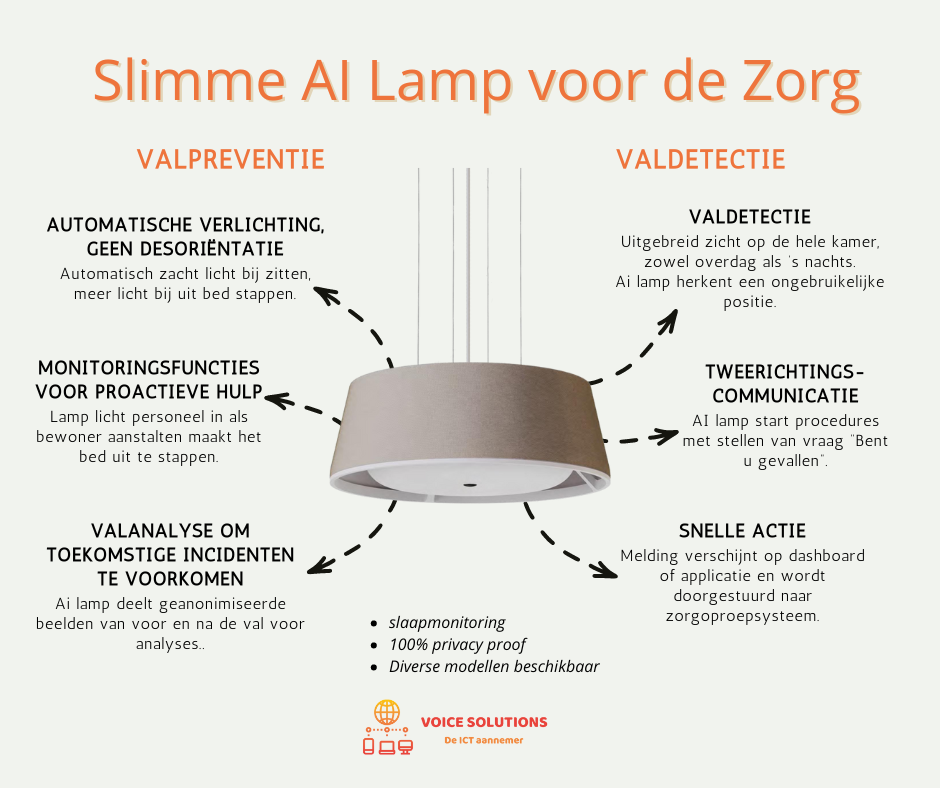 Afbeelding AI-Lamp met bewegingssensor Innovatie in de Zorg’